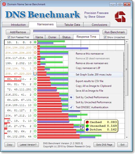 DNS Performance